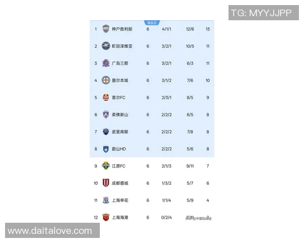 广州网球队在亚运会积分榜中以93分稳居第一名引发关注